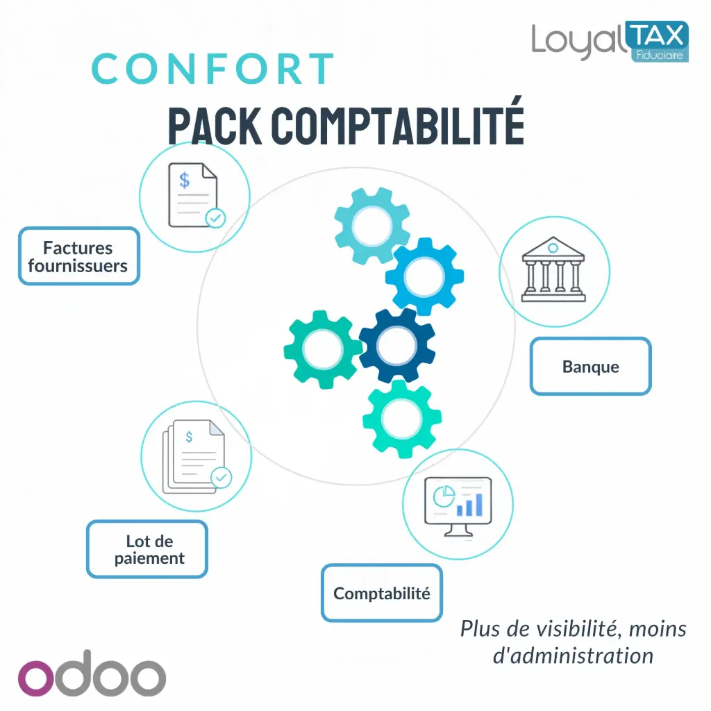 Pack confort comptabilité Odoo